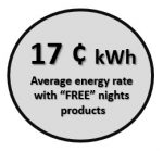 17 ¢ kWh Average energy rate with “FREE” nights products