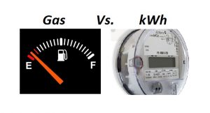 Gas Vs. kWh