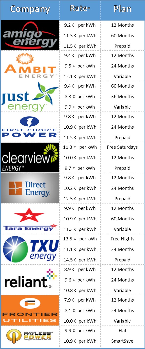 offer payment bill electricity de ayuda Luz a Electricity Baratas, Express Compañías