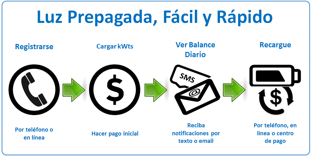 Luz Prepagada