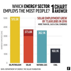 Energy