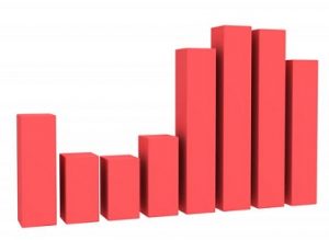 High Electricity Consumption High Electricity Consumption