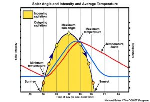 Why You Do Not Save on Your Residential Electricity