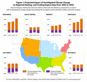 Como afecta el clima el uso de la electricidad residencial