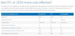 LEDs Lifespan and cost-efficeincy