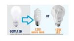 Prepaid Electricity Helps to Manage Your Energy Usage – Light Bulbs