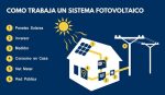 Como funcionan los paneles solares