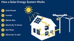 How does solar panels work