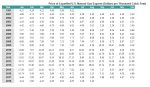 Natural Gas Prices since 1997