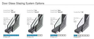 Door Glass Glazing System Options