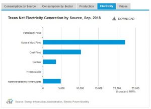 Solar Industry Impact