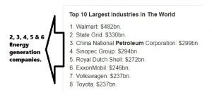 World's Top Industries 2018