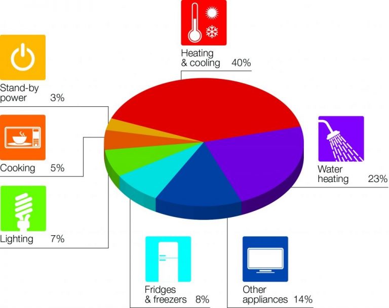 New Year New Electricity Start New With Us. New Year New Energy SVC