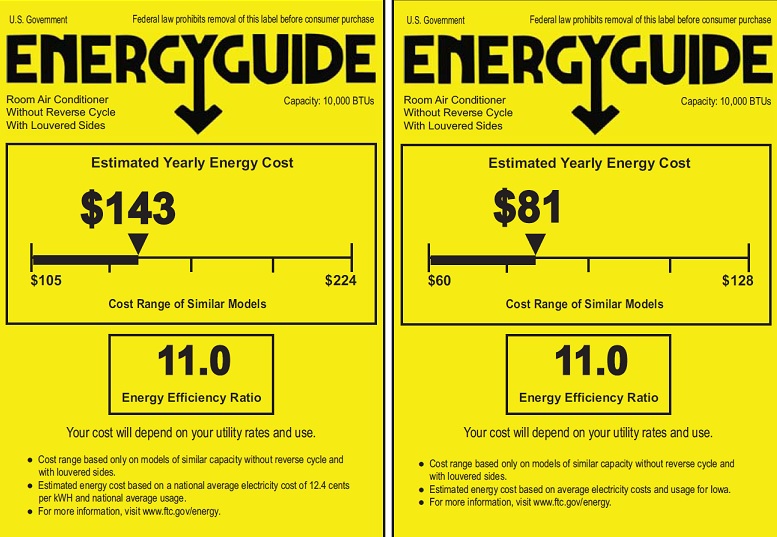 Ways to Lower Your Energy Bill