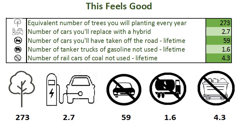 Environmental Impact Single Home Going Solar