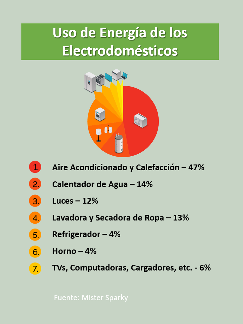 Reduce Tu Uso de Energía