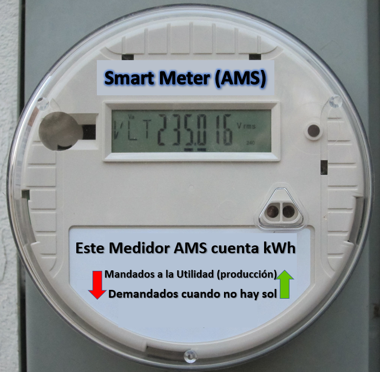 Medición Neta. La Neta de los Paneles Solares