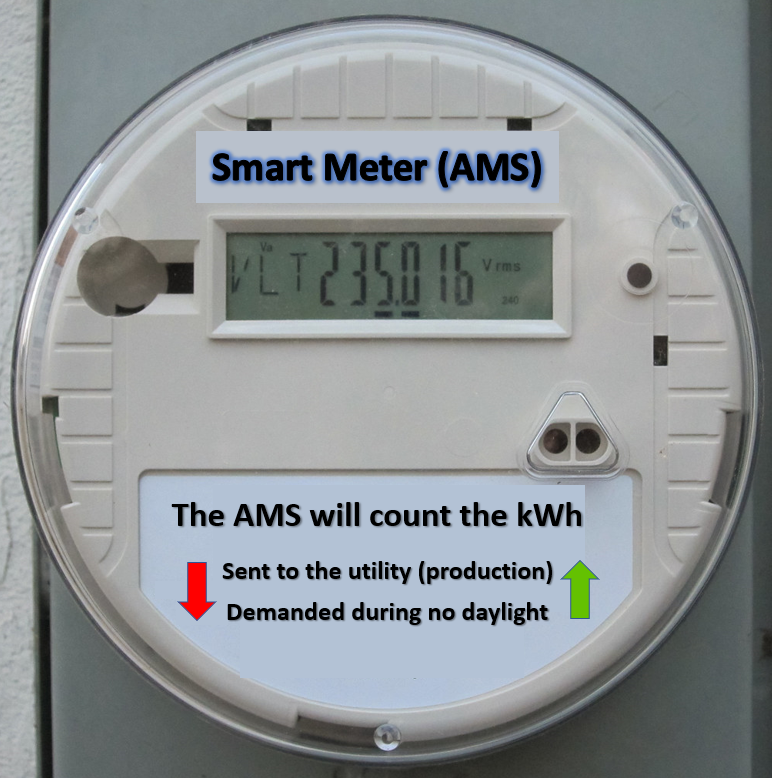 Net Metering. The Truth about Solar Panels