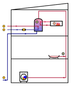 Save Electricity Using Hot Water