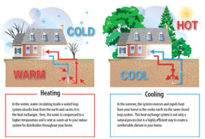 Geothermal System